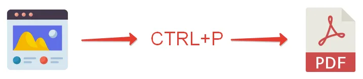 How to save a web page to PDF with CTRL+P — Web to PDF