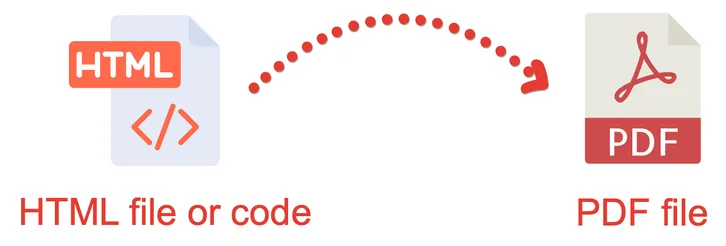 HTML to PDF